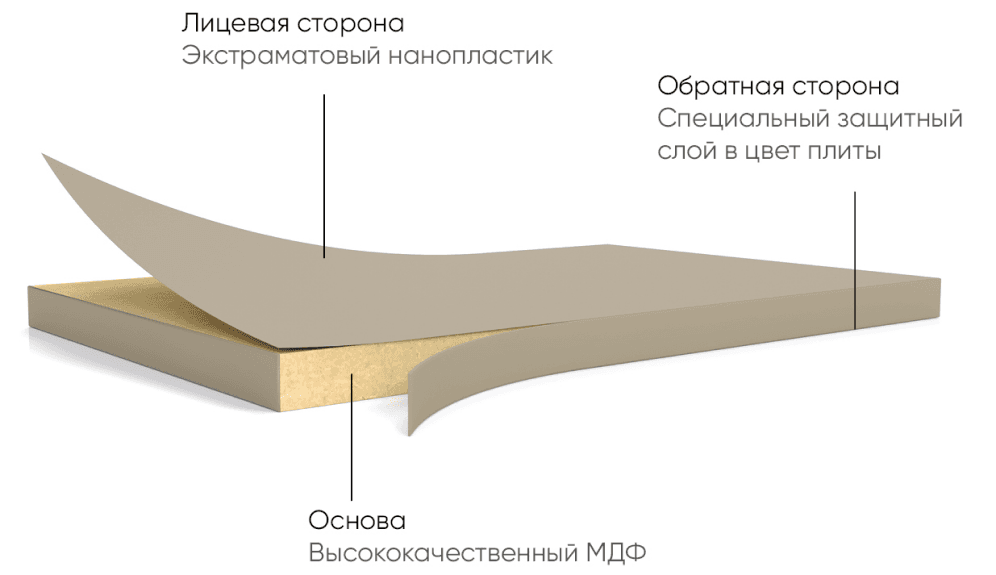 Однотонные поверхности Eterno Unitone